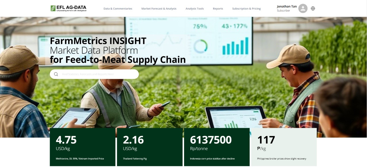 FarmMetrics market data platform